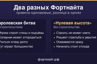 Сравнение режимов Фортнайт: королевская битва со строительством и Нулевая высота без него