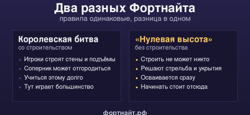 Сравнение режимов Фортнайт: королевская битва со строительством и Нулевая высота без него