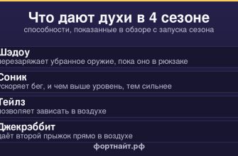 Способности духов Фортнайт: Шэдоу, Соник, Тейлз и Джекрэббит