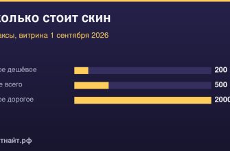Сколько стоит скин — В-баксы, витрина 1 сентября 2026