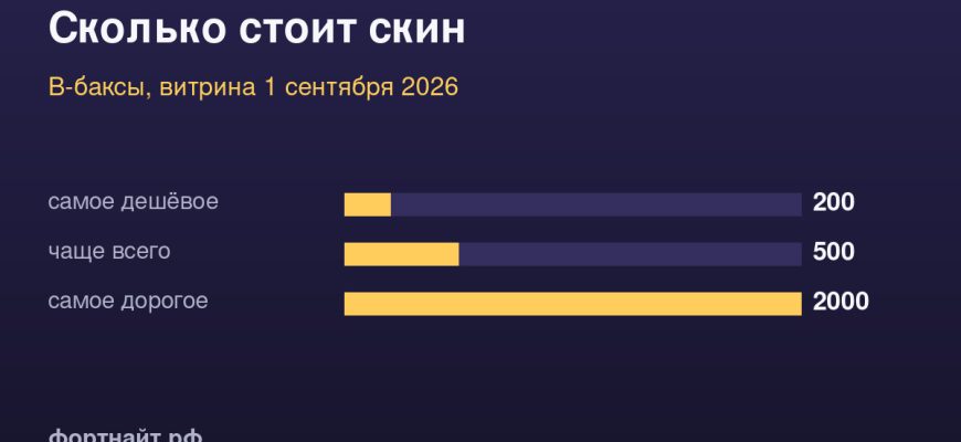 Сколько стоит скин — В-баксы, витрина 1 сентября 2026