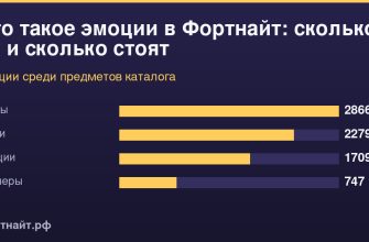Что такое эмоции в Фортнайт: сколько их и сколько стоят