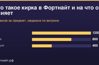 Что такое кирка в Фортнайт и на что она влияет