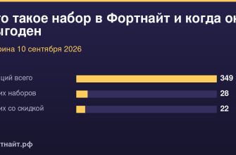 Что такое набор в Фортнайт и когда он выгоден