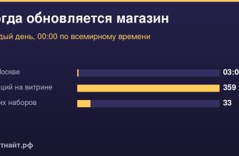 Когда обновляется магазин — каждый день, 00:00 по всемирному времени
