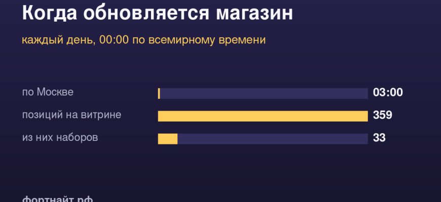 Когда обновляется магазин — каждый день, 00:00 по всемирному времени