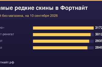 Самые редкие скины в Фортнайт