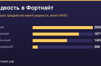 Редкость в Фортнайт — сколько предметов какой редкости, всего 8443