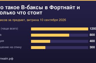 Что такое В-баксы в Фортнайт и сколько что стоит